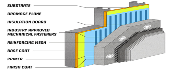 External Insulation Finish System (EIFS)