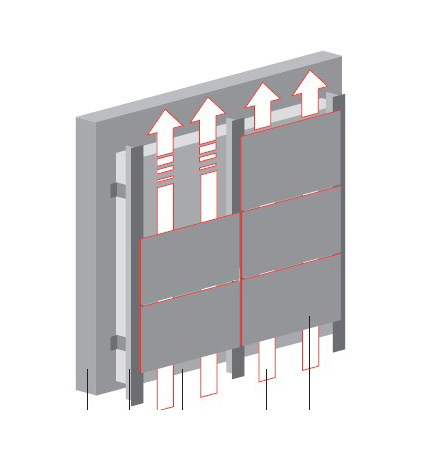 Fiber Ceramic Panels